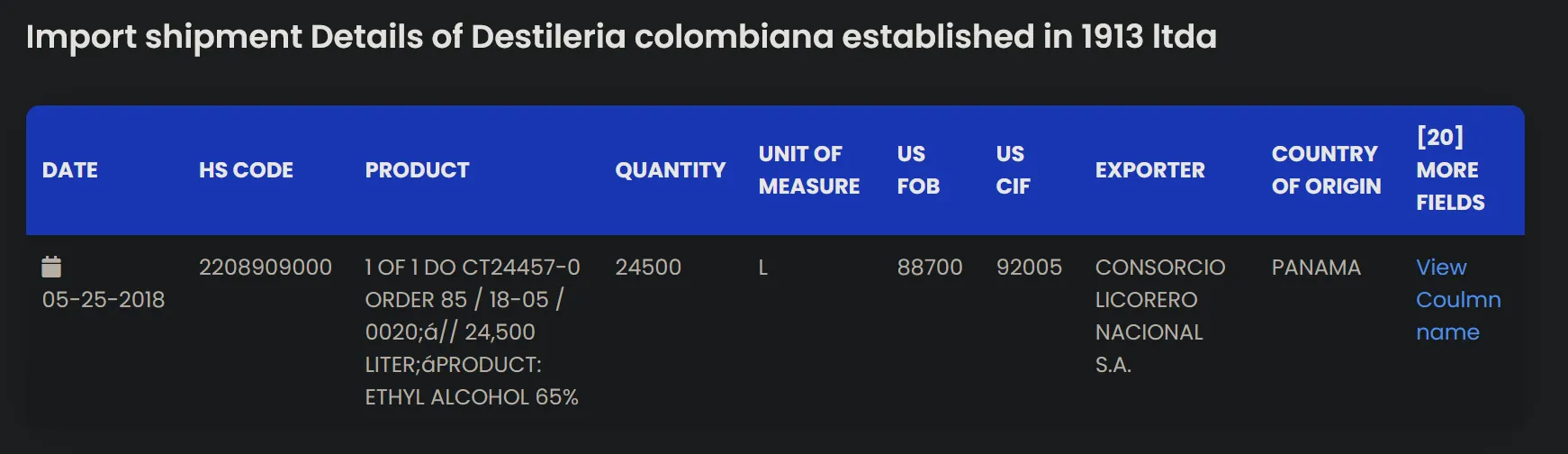 Import of bulk spirit from Panama.